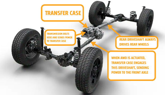 Image for article titled How All-Wheel Drive Works: A Ridiculously Detailed Technical Explainer
