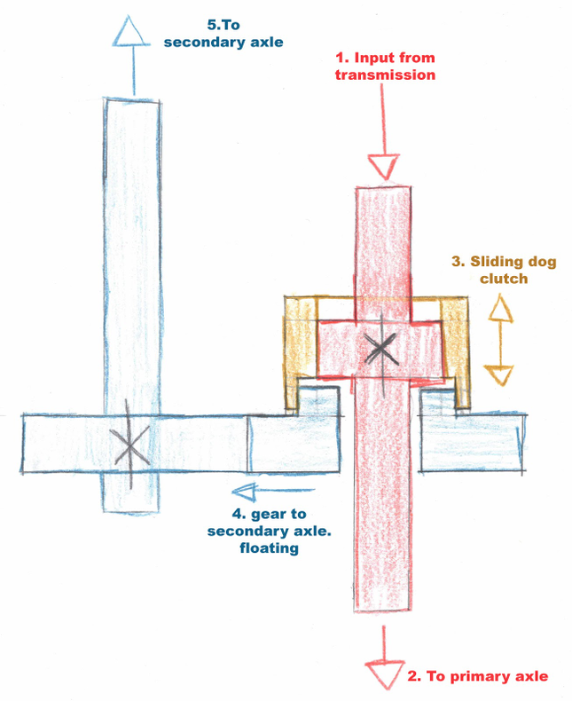 Image for article titled How All-Wheel Drive Works: A Ridiculously Detailed Technical Explainer