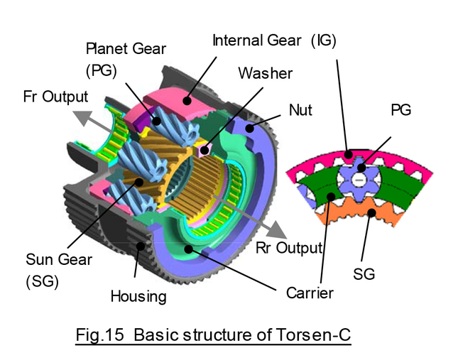 Image for article titled How All-Wheel Drive Works: A Ridiculously Detailed Technical Explainer