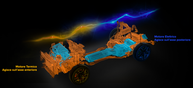 Jeep Renegade AWD System
