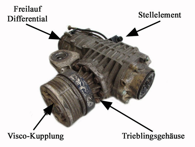 Image for article titled How All-Wheel Drive Works: A Ridiculously Detailed Technical Explainer