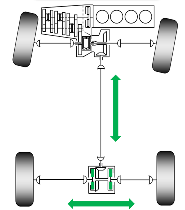 Image for article titled How All-Wheel Drive Works: A Ridiculously Detailed Technical Explainer